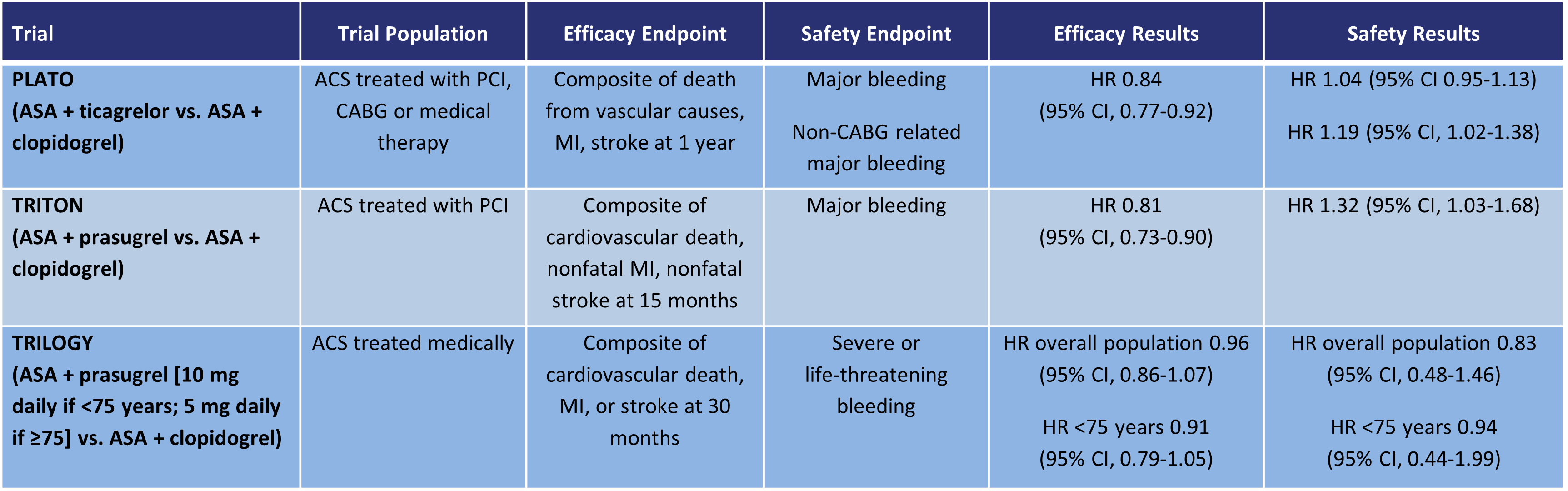 Thrombosis Canada