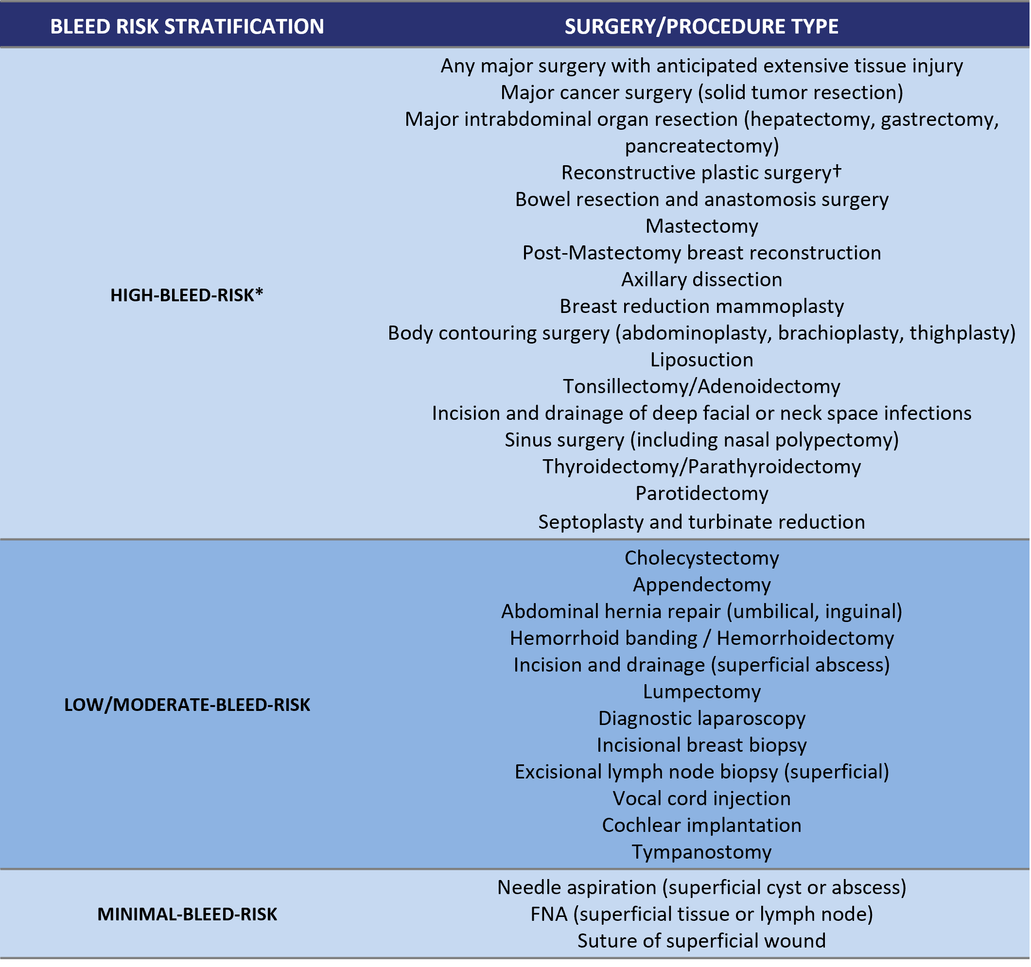 Thrombosis Canada