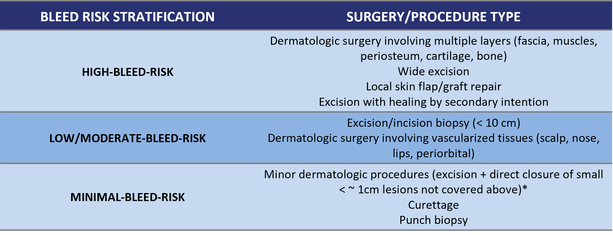 Thrombosis Canada
