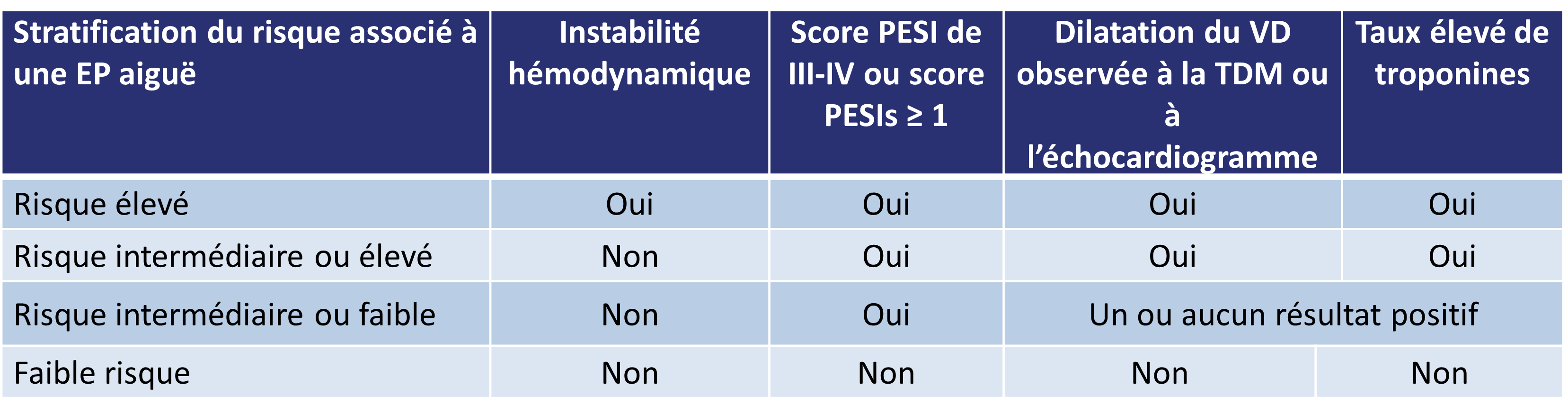 Thrombosis Canada