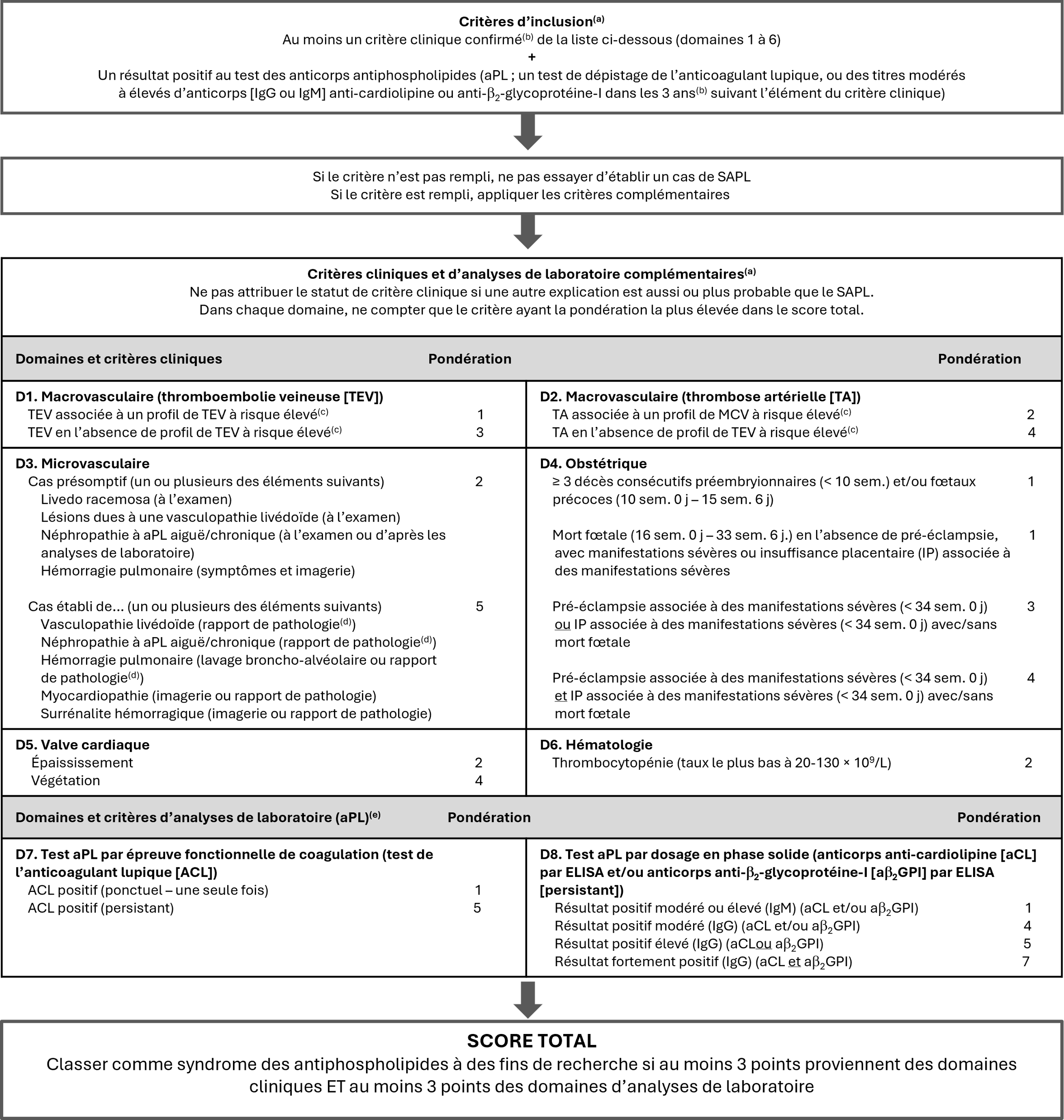 Thrombosis Canada