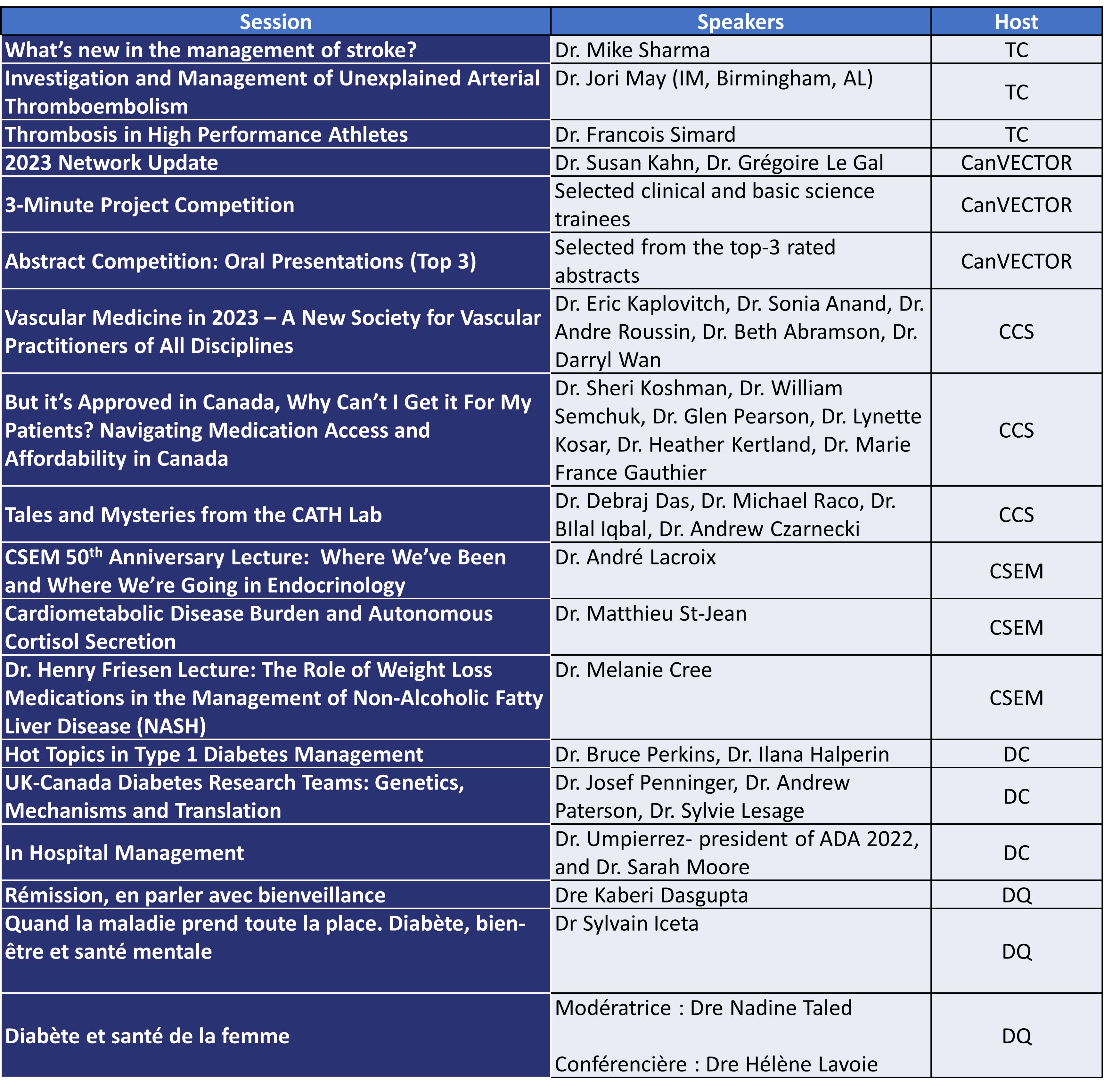 Thrombosis Canada